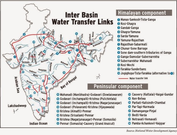 interlinking_of_rivers